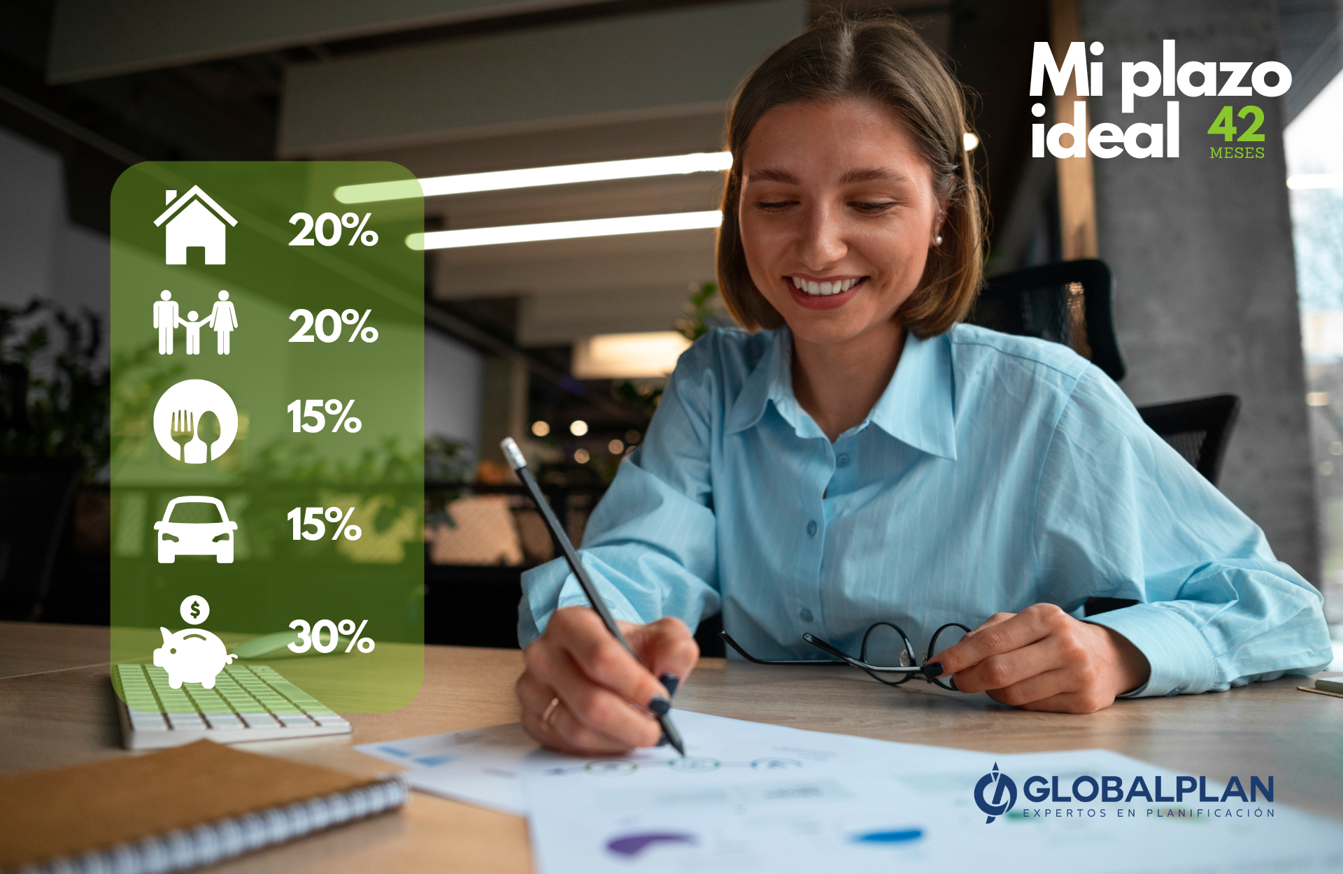 Blog 2 Mi plazo ideal