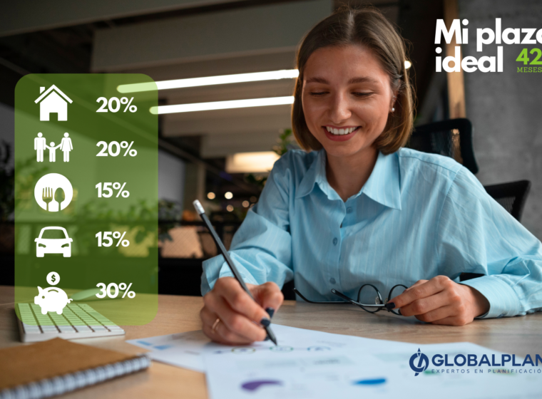 Blog 2 Mi plazo ideal