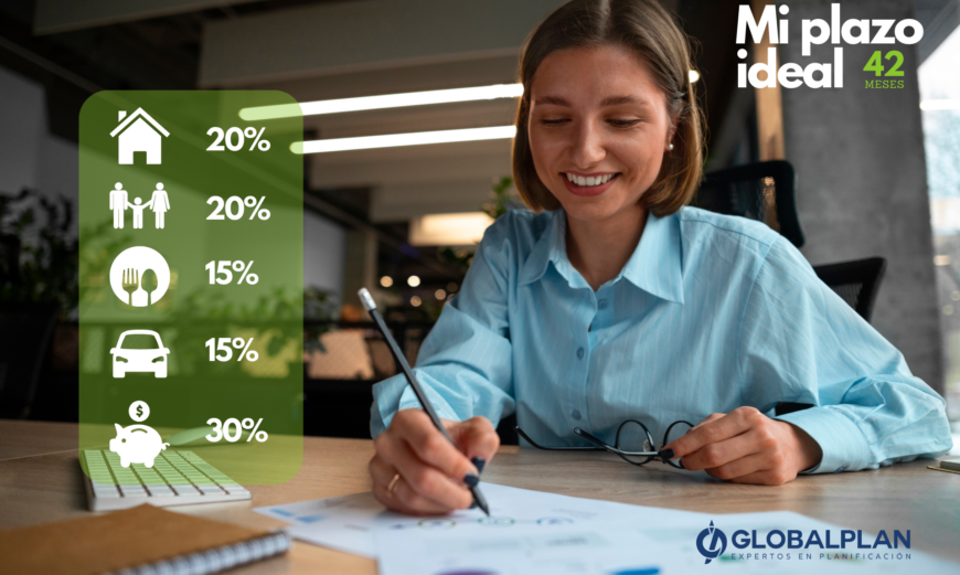 Blog 2 Mi plazo ideal